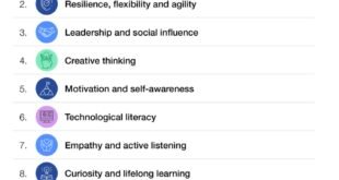 5 Certificate Hybrid Skill 2025