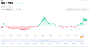 Prediksi Harga AI Coin?