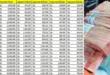 Syarat Pinjaman KUR 2025 Terbaru