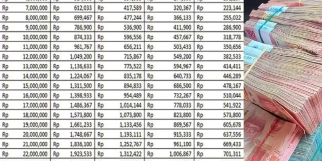Syarat Pinjaman KUR 2025 Terbaru
